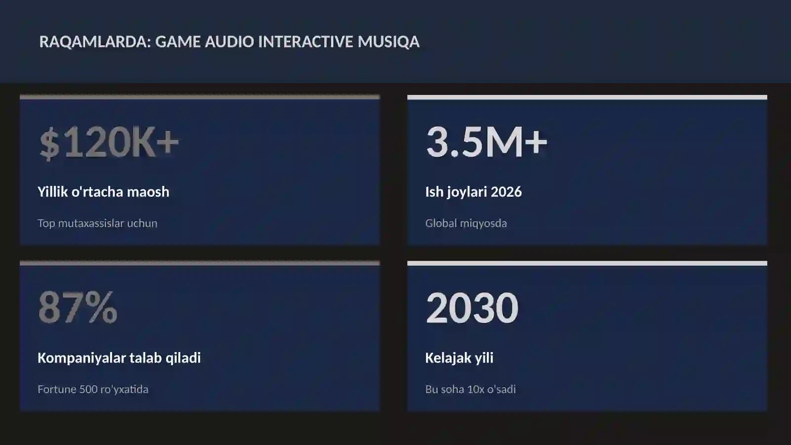 Game audio interactive musiqa 3