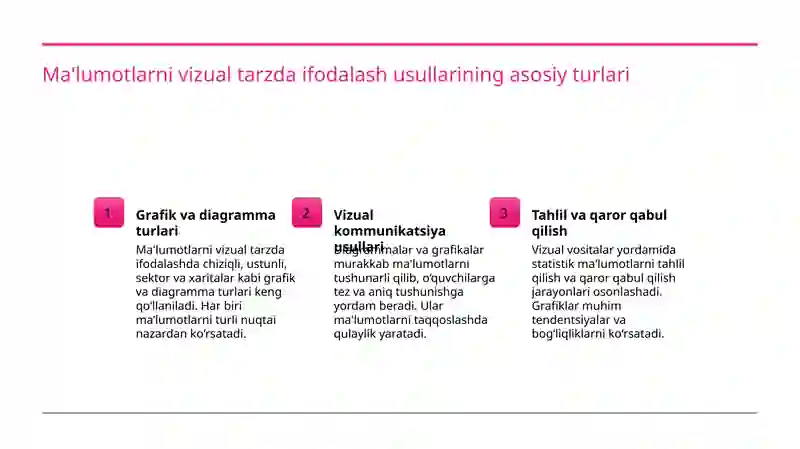 Grafik va diagramma yaratish 3