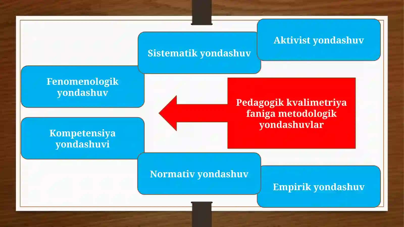 Pedagogik kvalimetriyada metodologik yondashuvlar 3