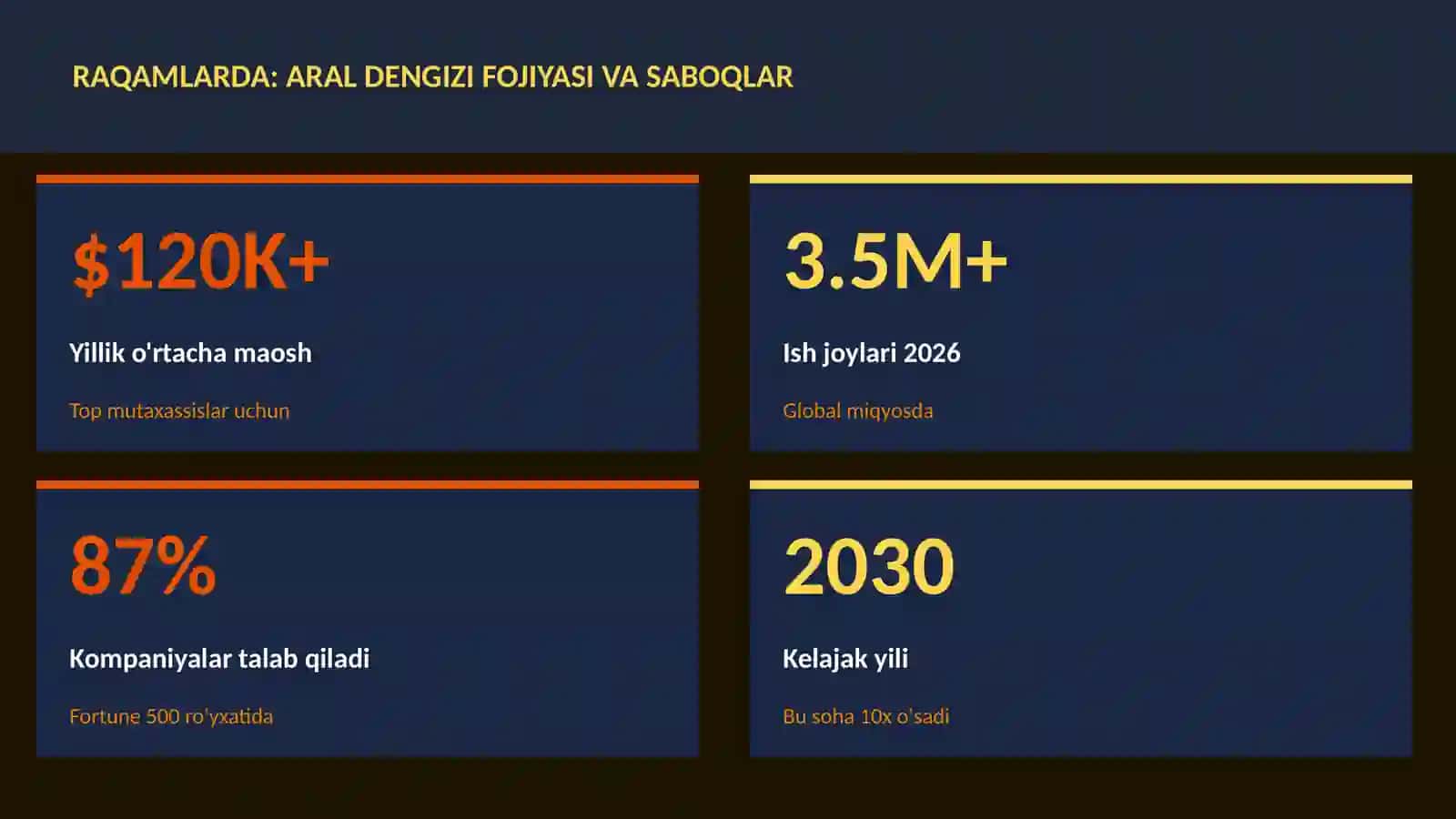 Aral dengizi fojiyasi va saboqlar 3