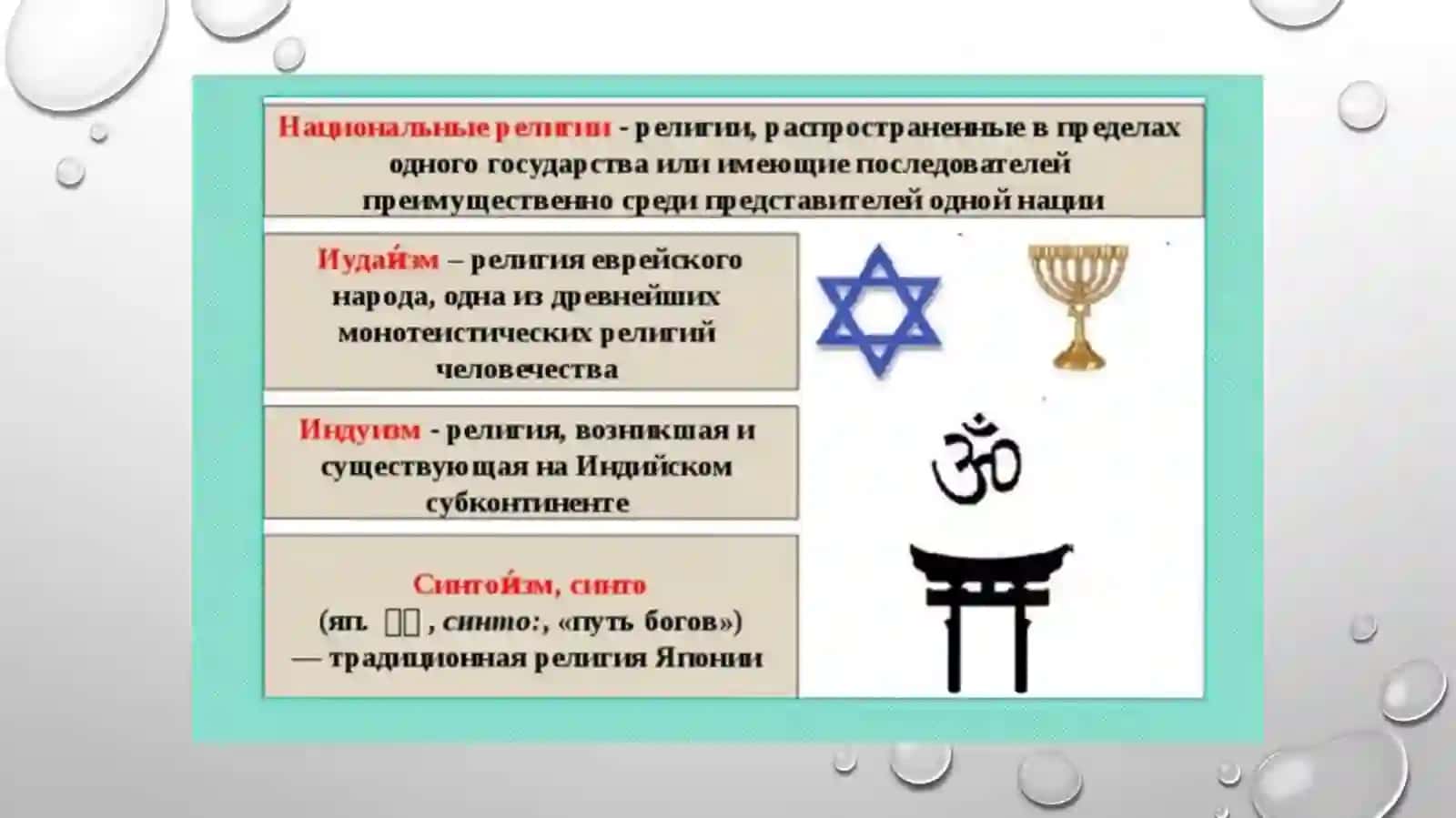 Национальные религии 3