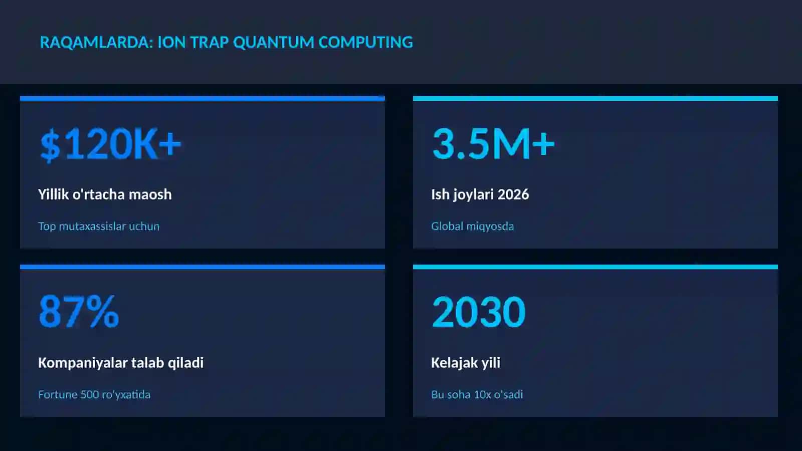 Ion Trap Quantum Computing 3