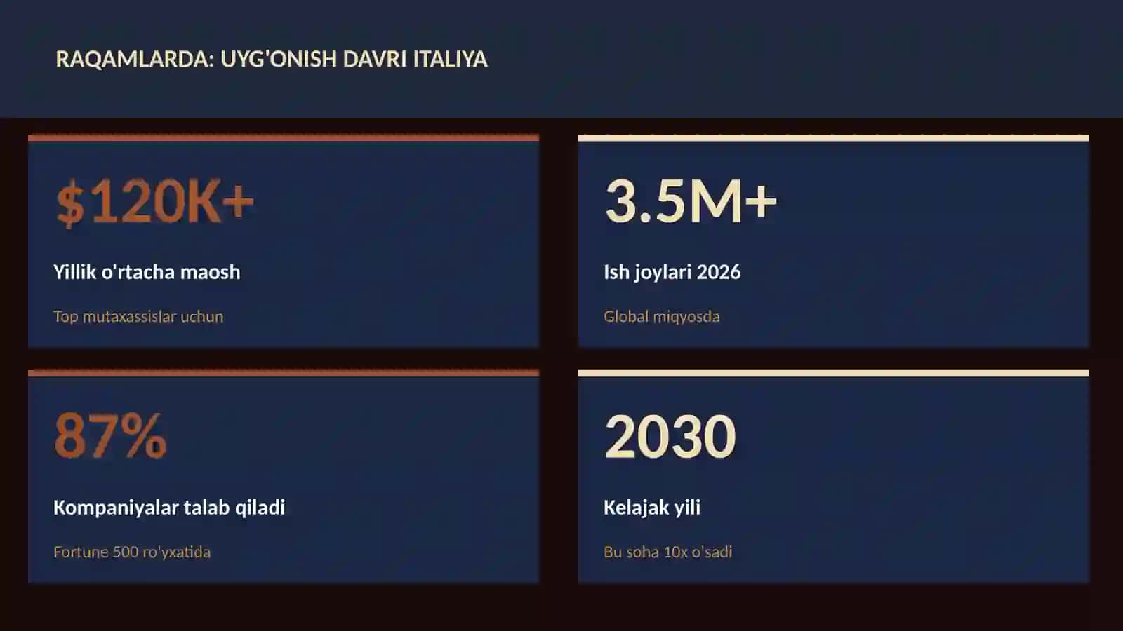 Uyg'onish davri Italiya 3