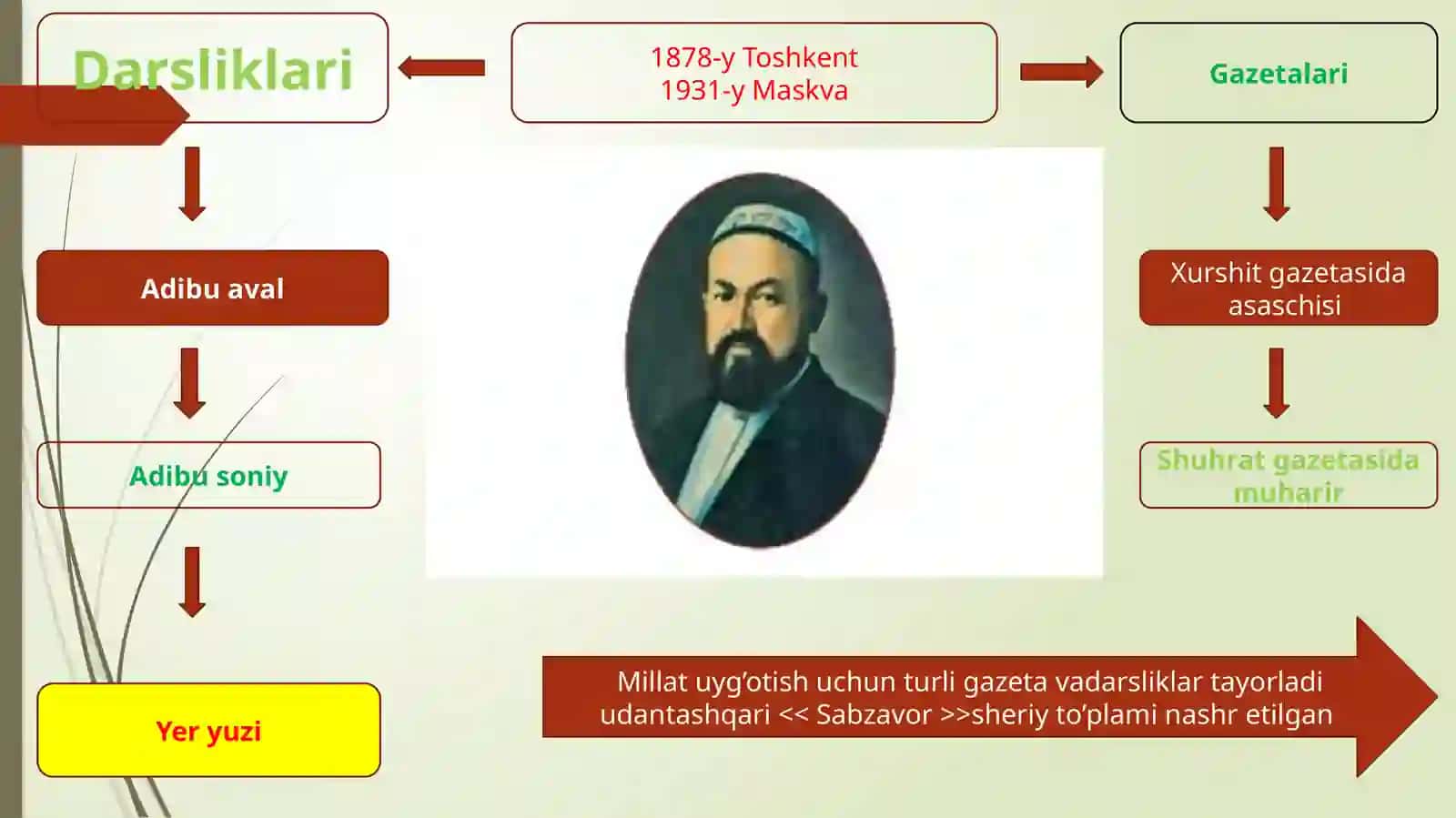 Jadidchilik harakati va jamiyatga qo’shgan hisasi 3