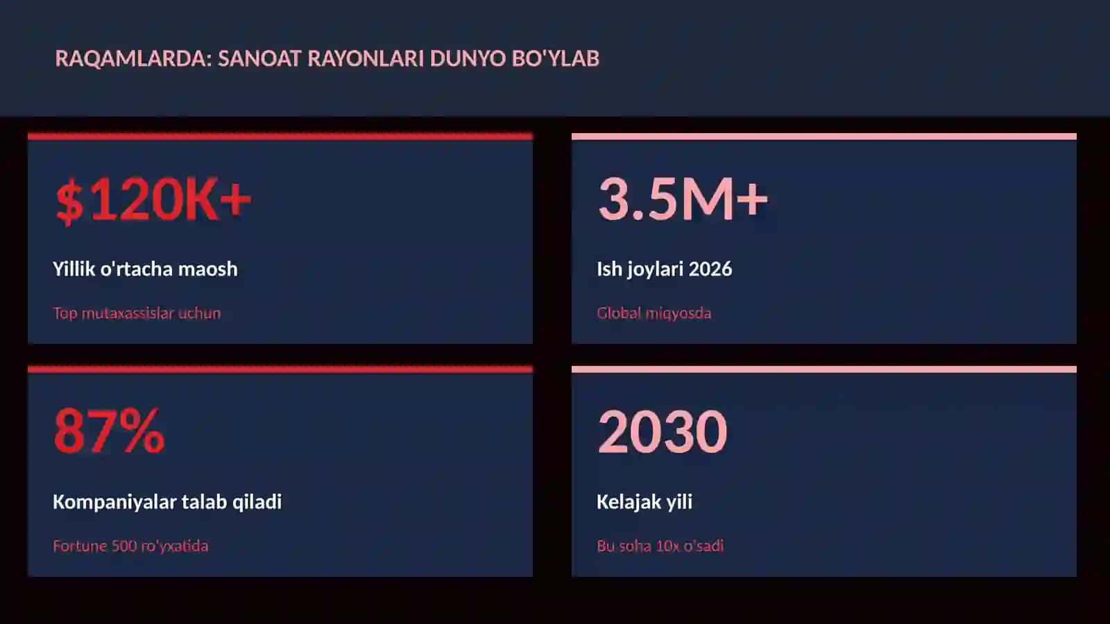 GEOGRAFIYA VA EKOLOGIYA 3