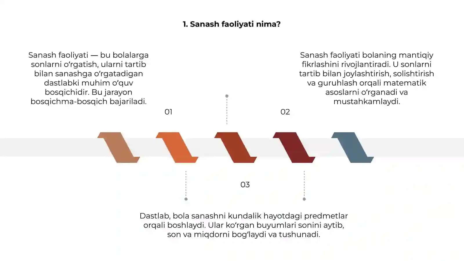 Bollarda sanash faoliyating bosqìchlari 3
