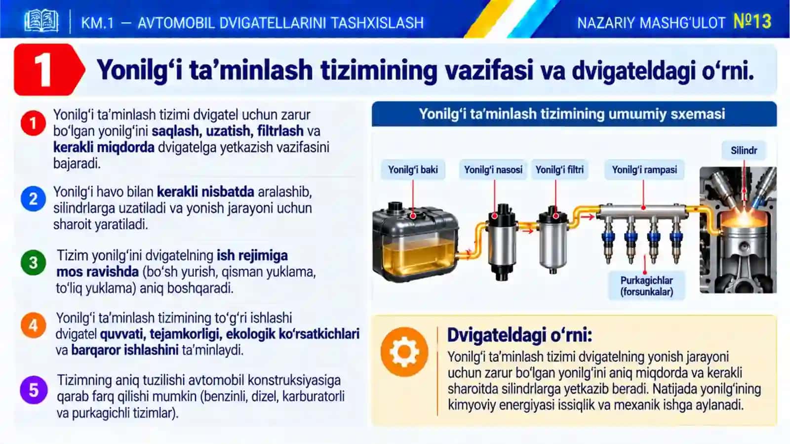 KM1_13-mavzu. Yonilg‘i ta’minlash tizimining tuzilishi va diagnostikasi 3