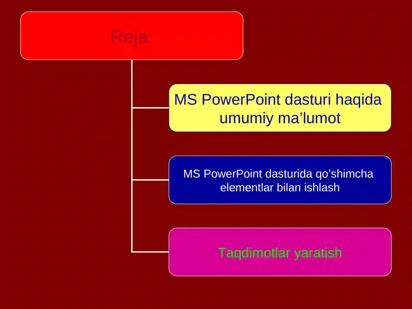 MS PowerPoint dasturi 3