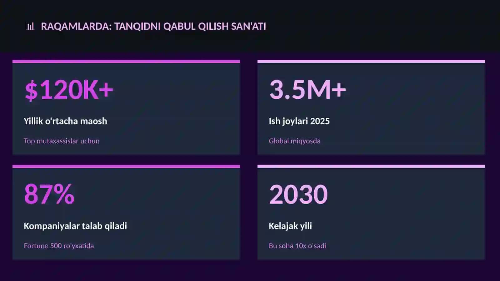 Tanqidni qabul qilish san'ati 3