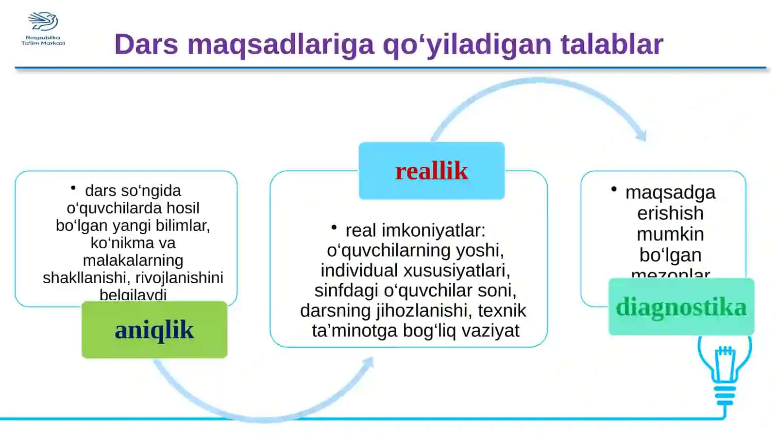 "Ona tili va o‘qish savodxonligi" darsligi 3