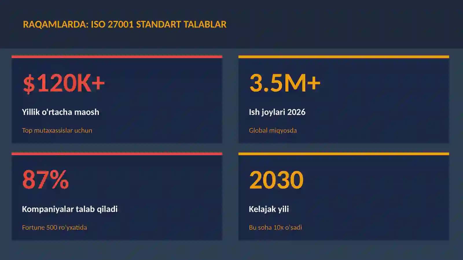 KIBERXAVFSIZLIK 3