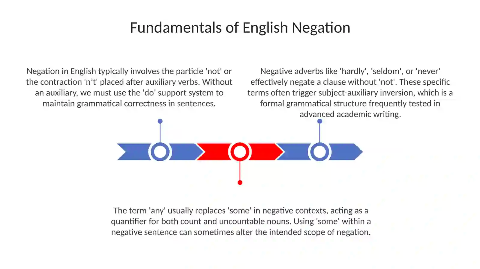 Negative articles 3