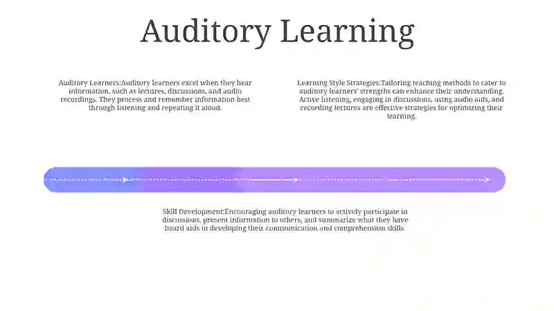 Learning Styles And Strategies 3