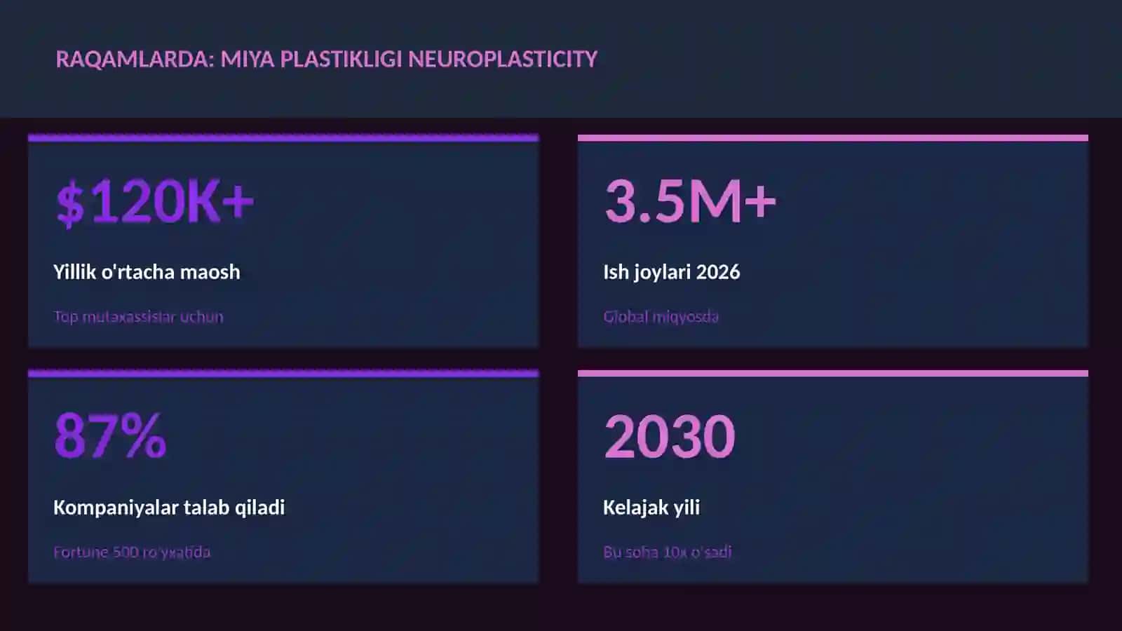 Miya plastikligi neuroplasticity 3