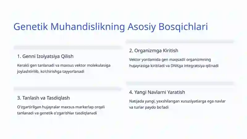 Gen Muhandisligi Mahsulotlari 3