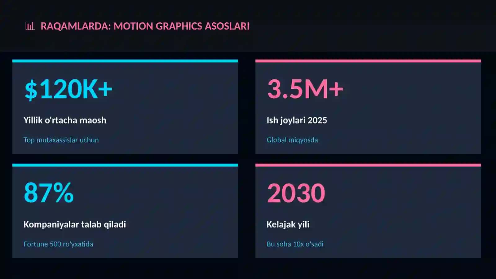 Motion graphics asoslari 3