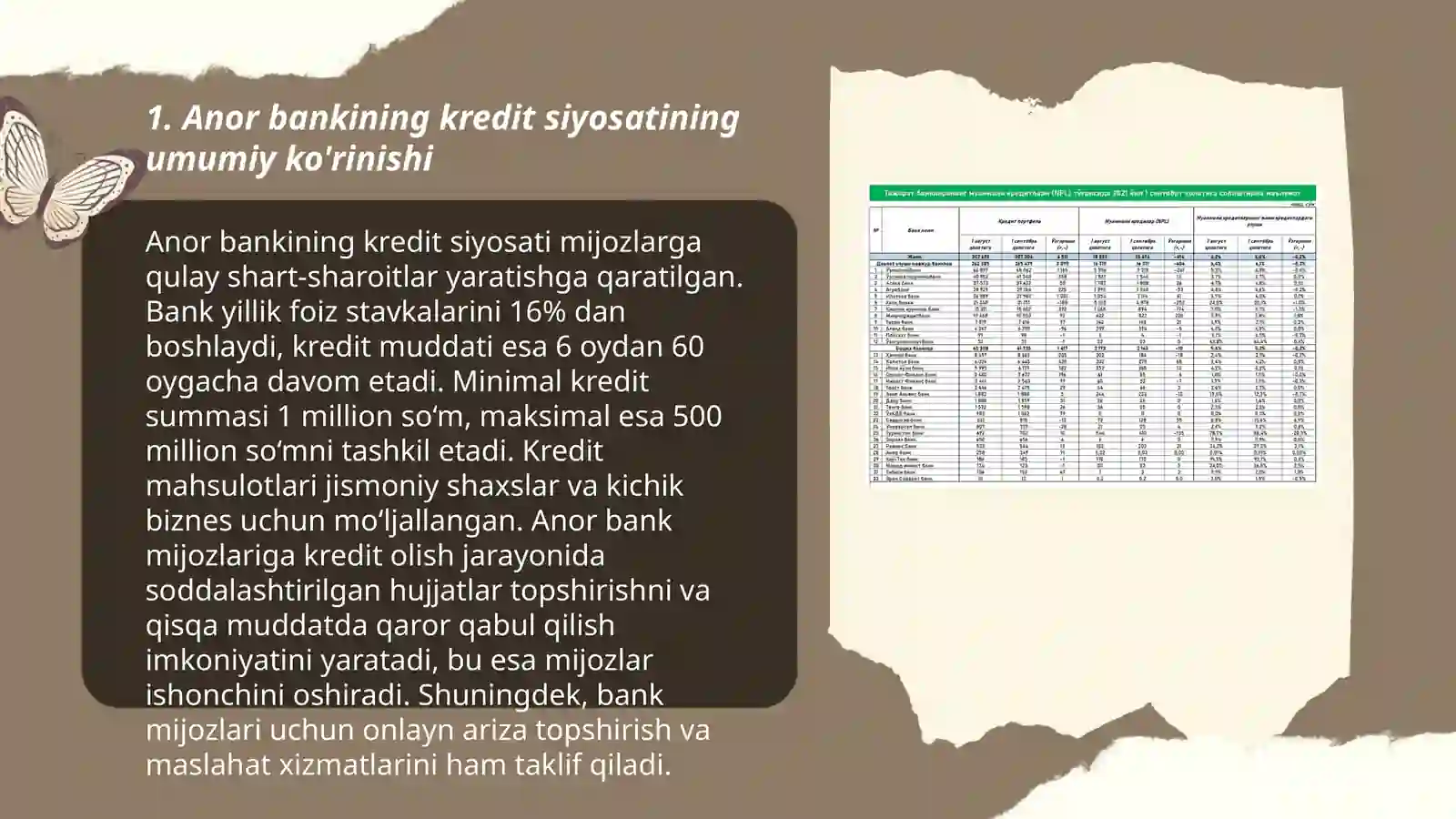 Anor bankining kredit siyosati va kredit portfeli tahlili 3