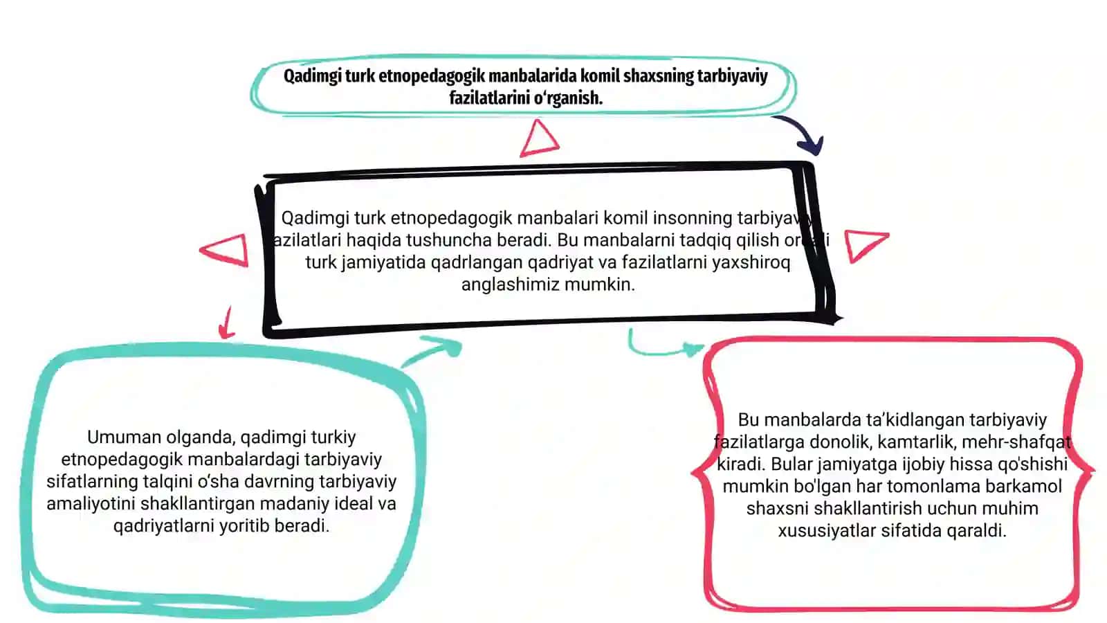 Qadimgi turkiy etnopedagogika manbalarida komil inson tarbiyaviy sifatlari talqini 3