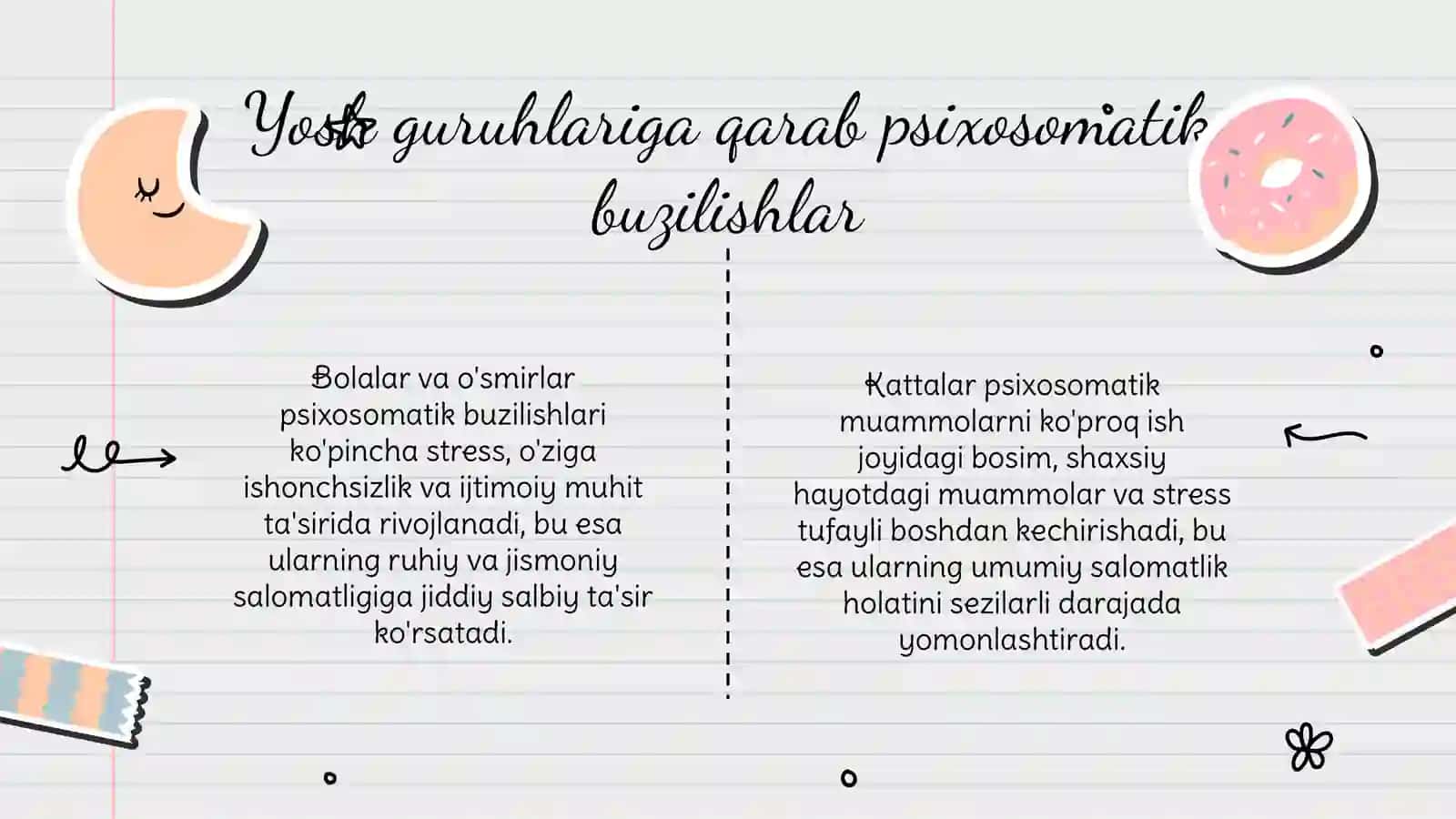 PSIXASAMATIK BUZILISHLAR YOSHGA QARAB XUSISIYATLAR 3