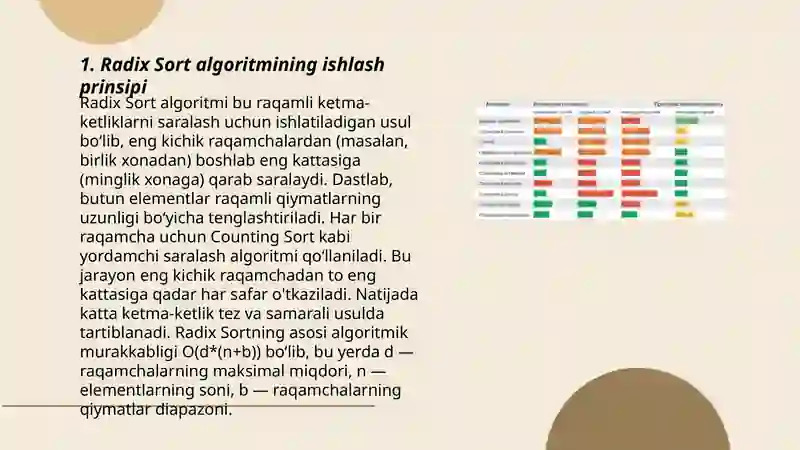 Radix Sort va Bucket Sort algoritmlari 3