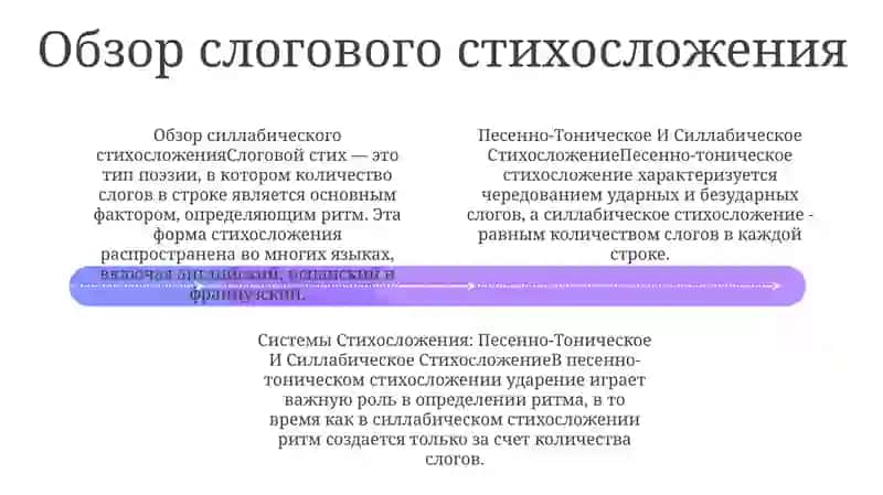 Системы Стихосложения: Песенно-Тоническое И Силлабическое Стихосложение 3