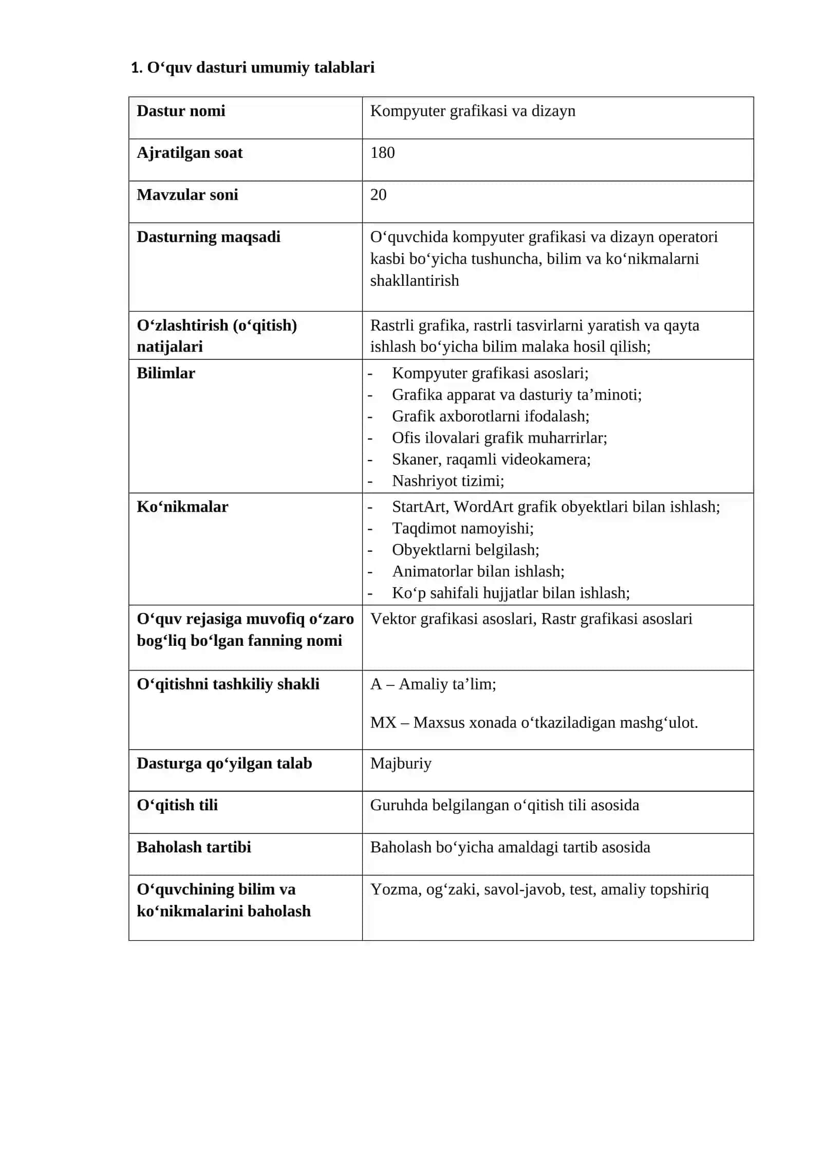 Kompyuter grafikasi va dizayn o'quv amaliyoti fanidan O‘QITISH MATERIALLARI TO‘PLAMI 3