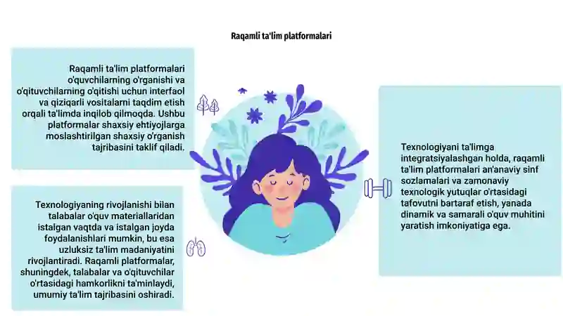 Raqamli Ta'lim Platformalari 3