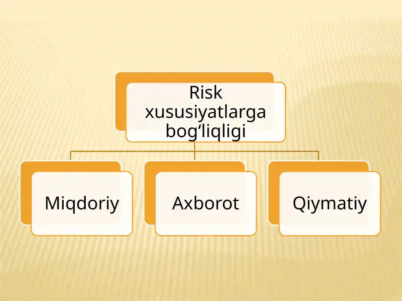 Siyosiy risk. 3