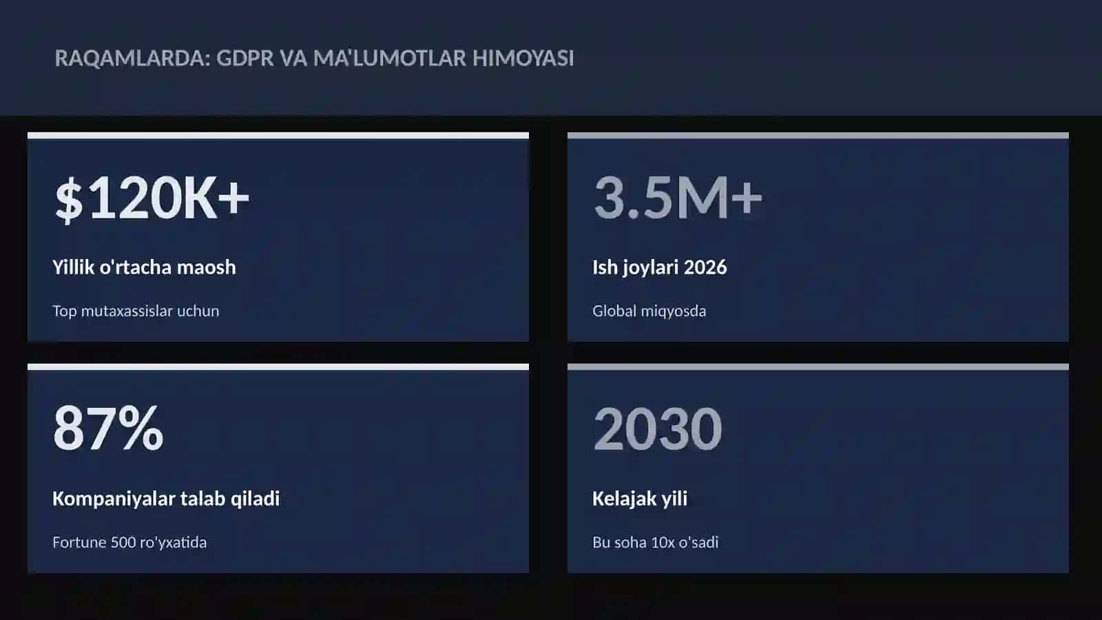 KIBERXAVFSIZLIK 3