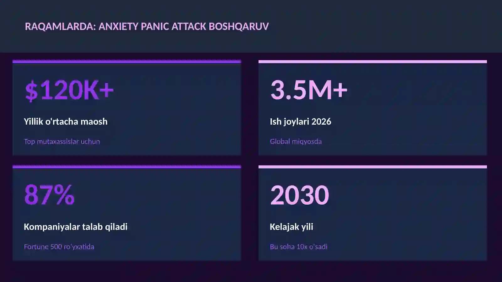 Anxiety panic attack boshqaruv 3