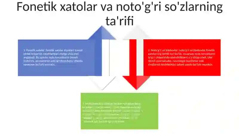Maktabgacha Tarbiya Yoshdagi Bolalar Nutqida Odatiy Fonetik Xatolar 3