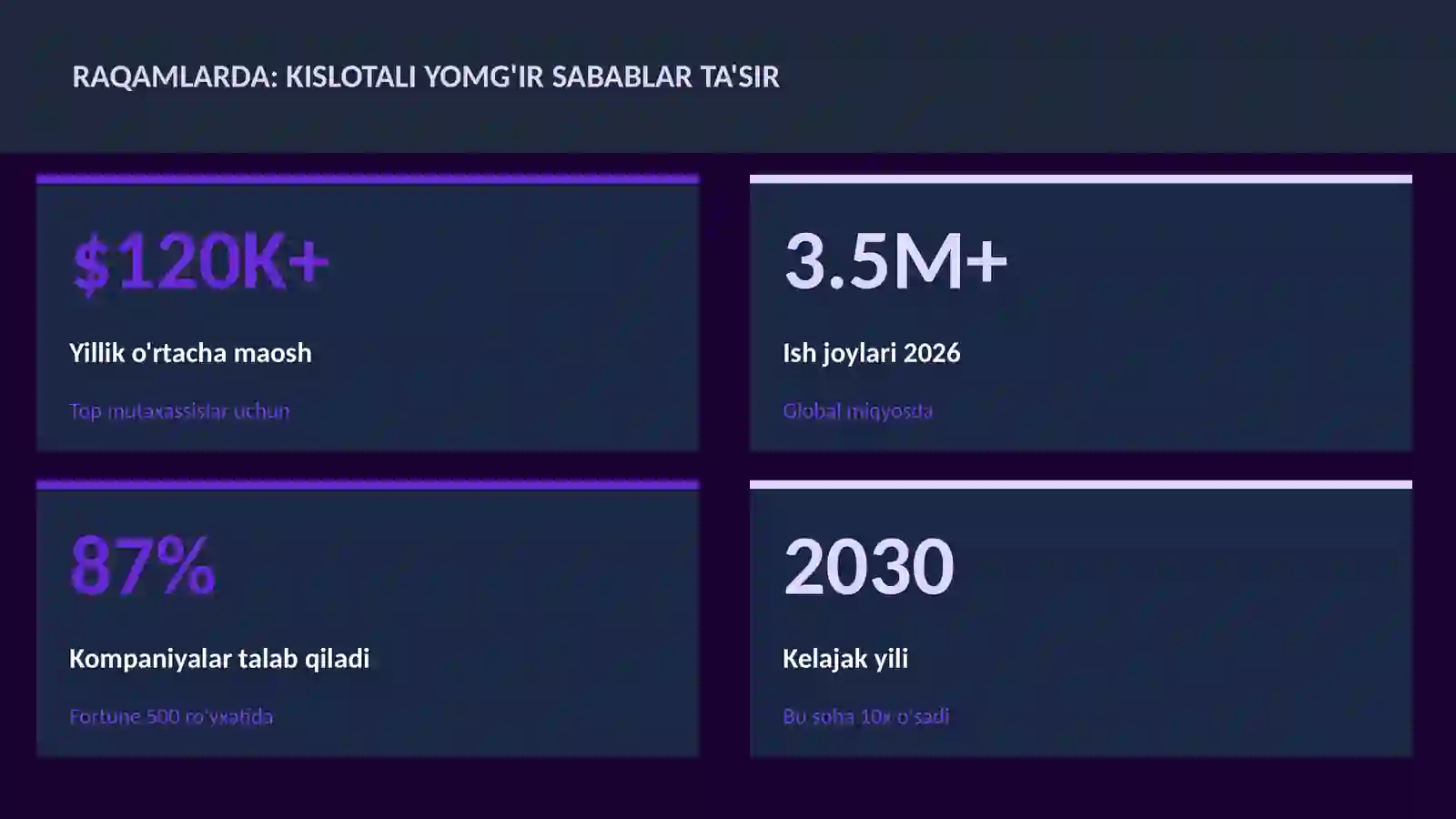 Kislotali yomg'ir sabablar ta'sir 3