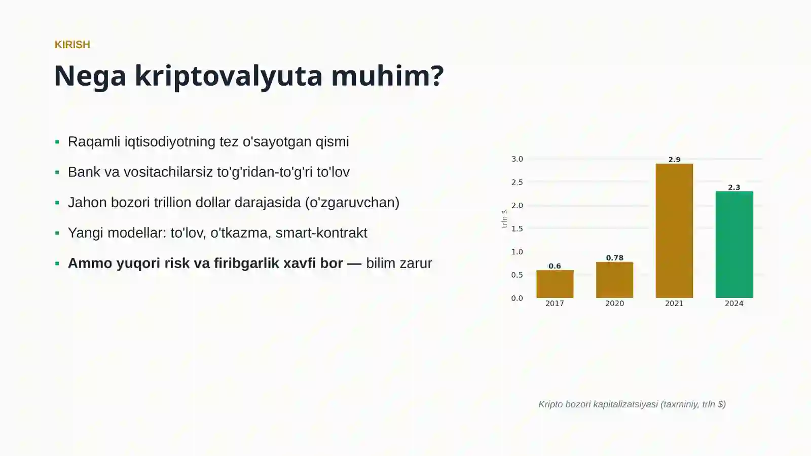 Kriptovalyuta Asoslari 3