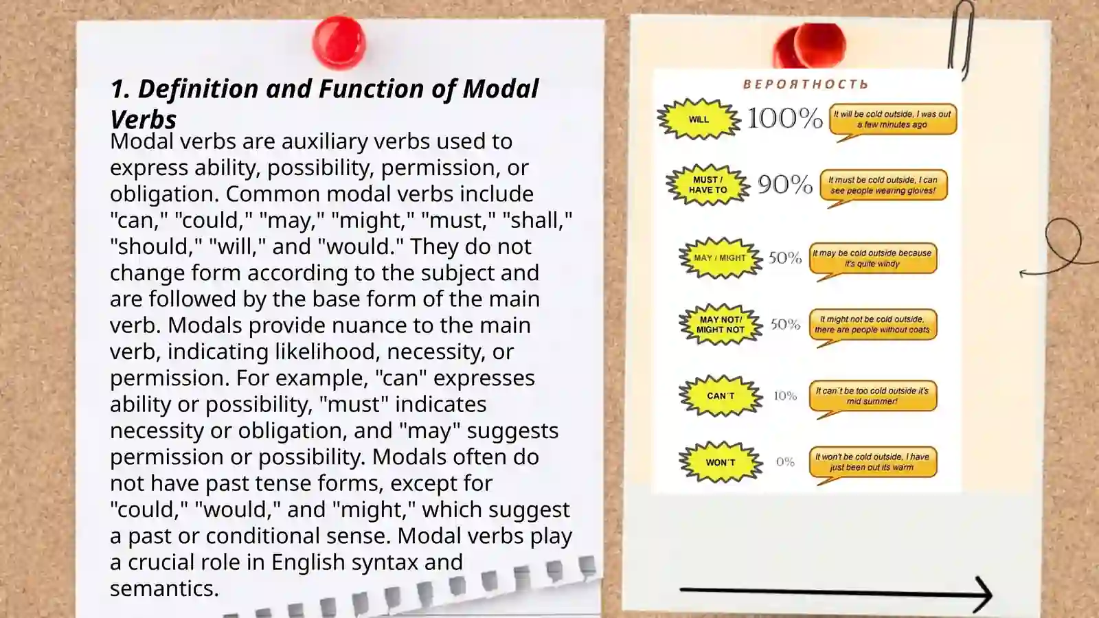 Modal verb 3