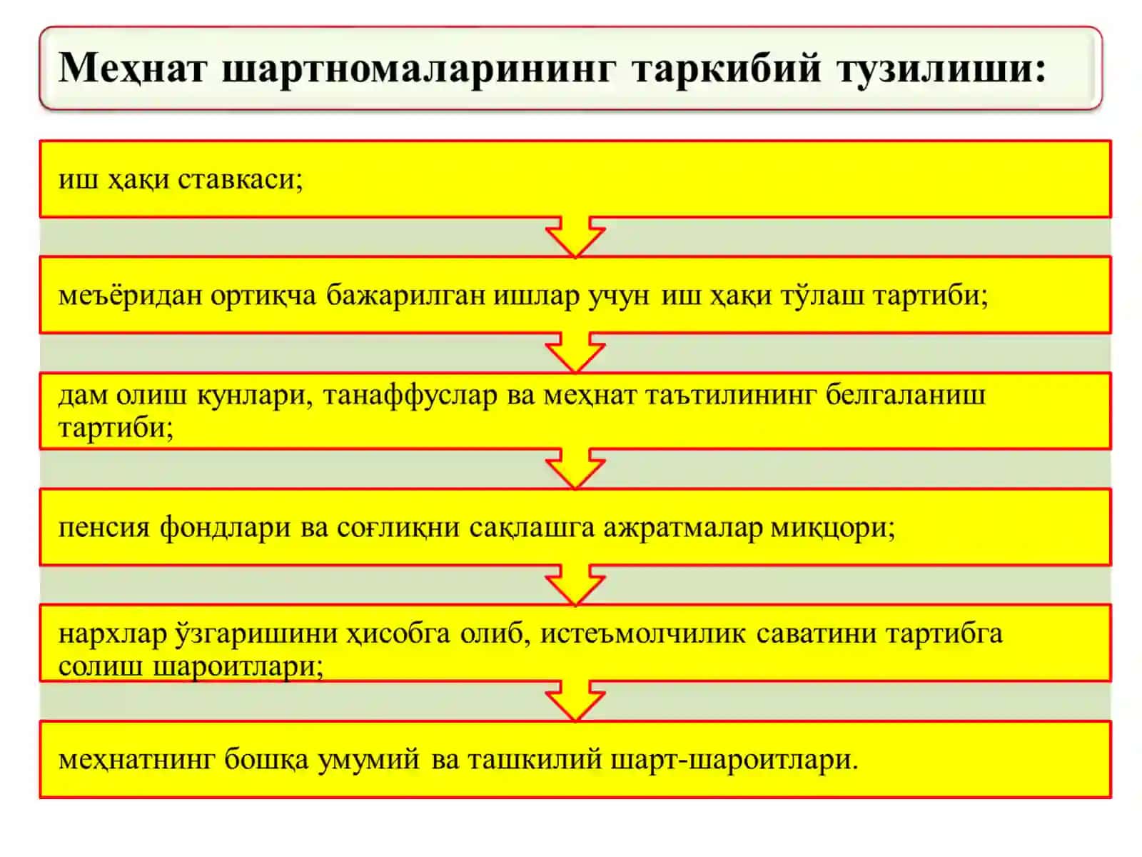 Иш хақиваМеҳнат муносабатлари(2-машғулот) 3