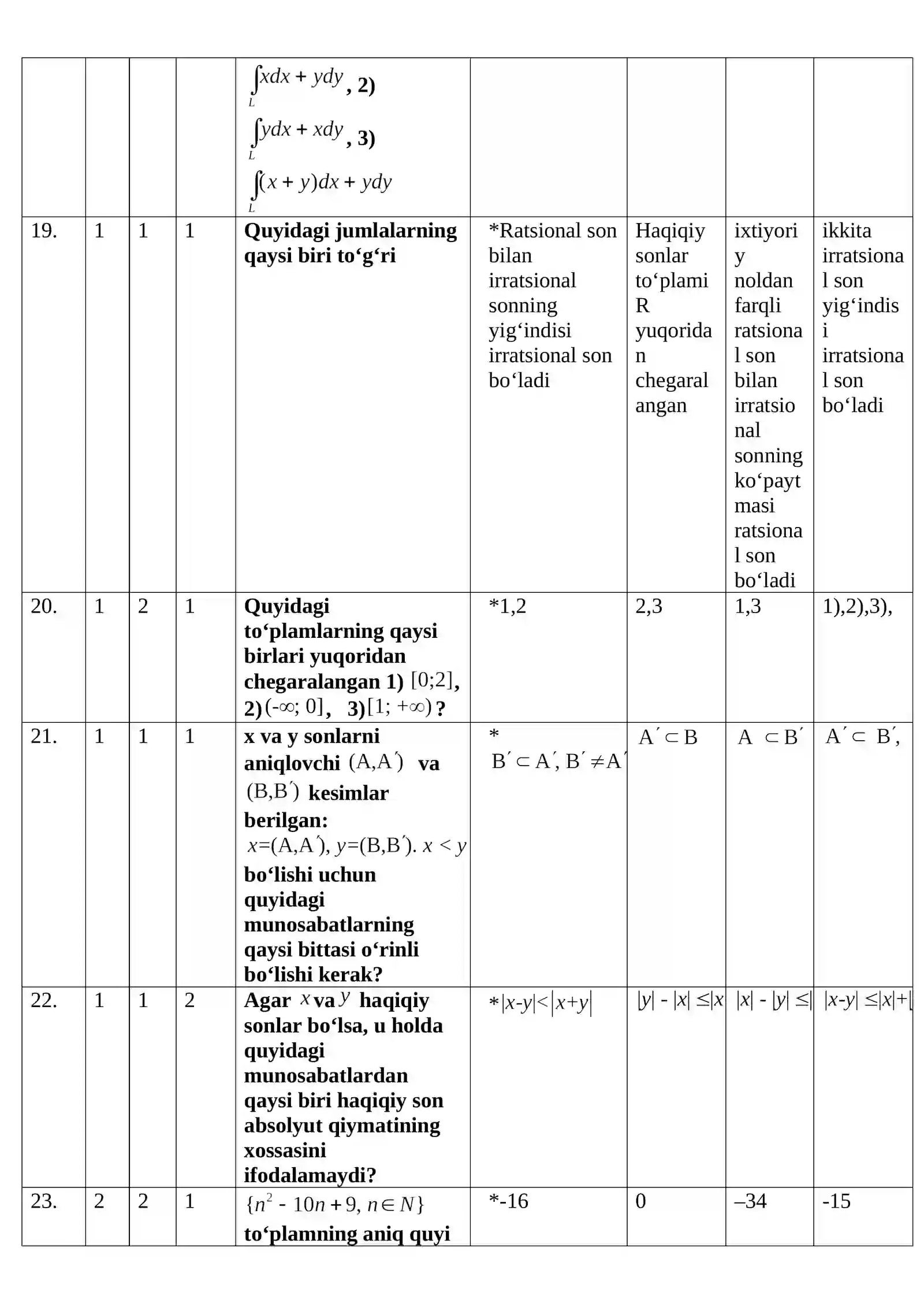 Matematik analiz fanidan 3