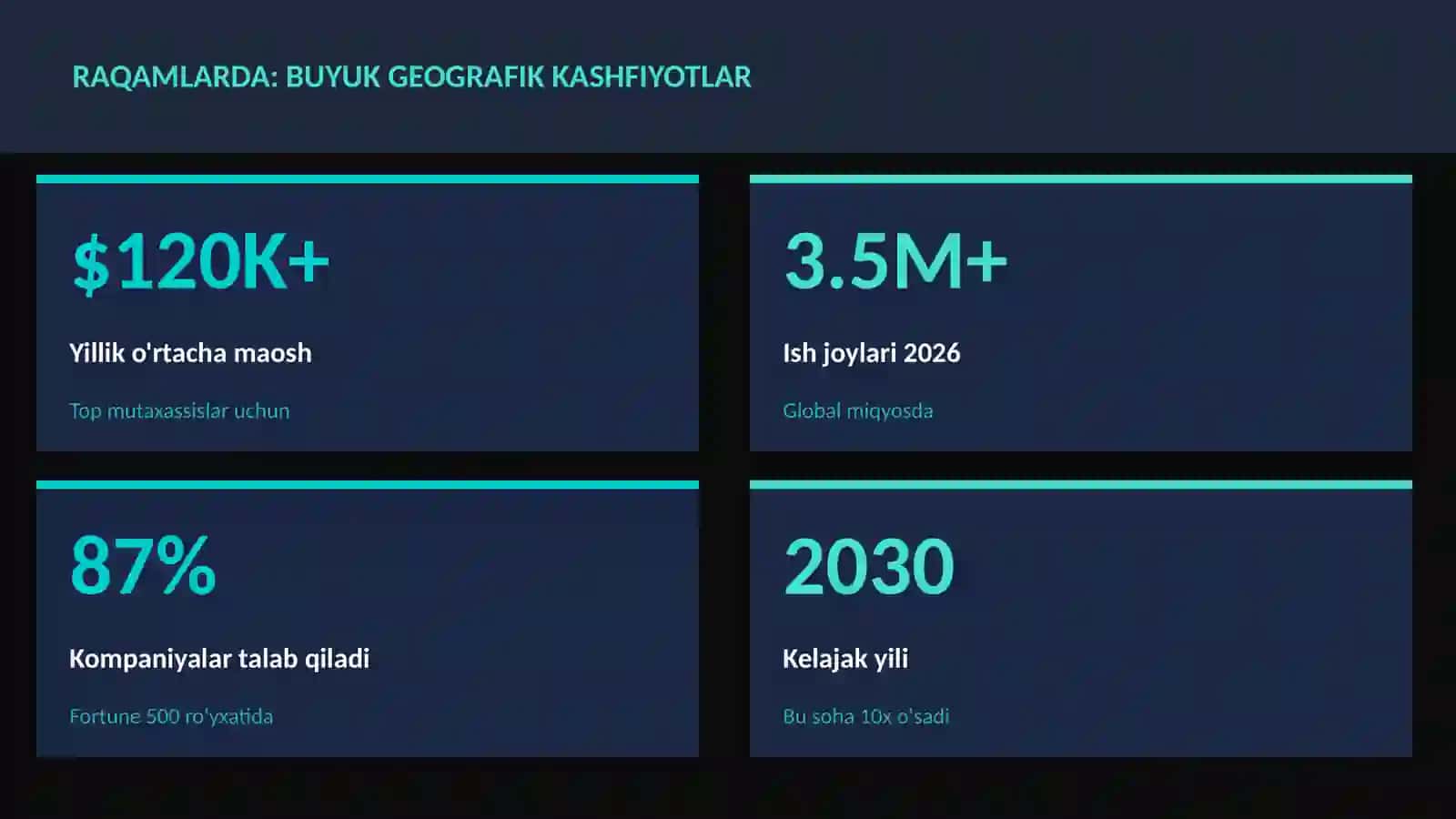 Buyuk geografik kashfiyotlar 3