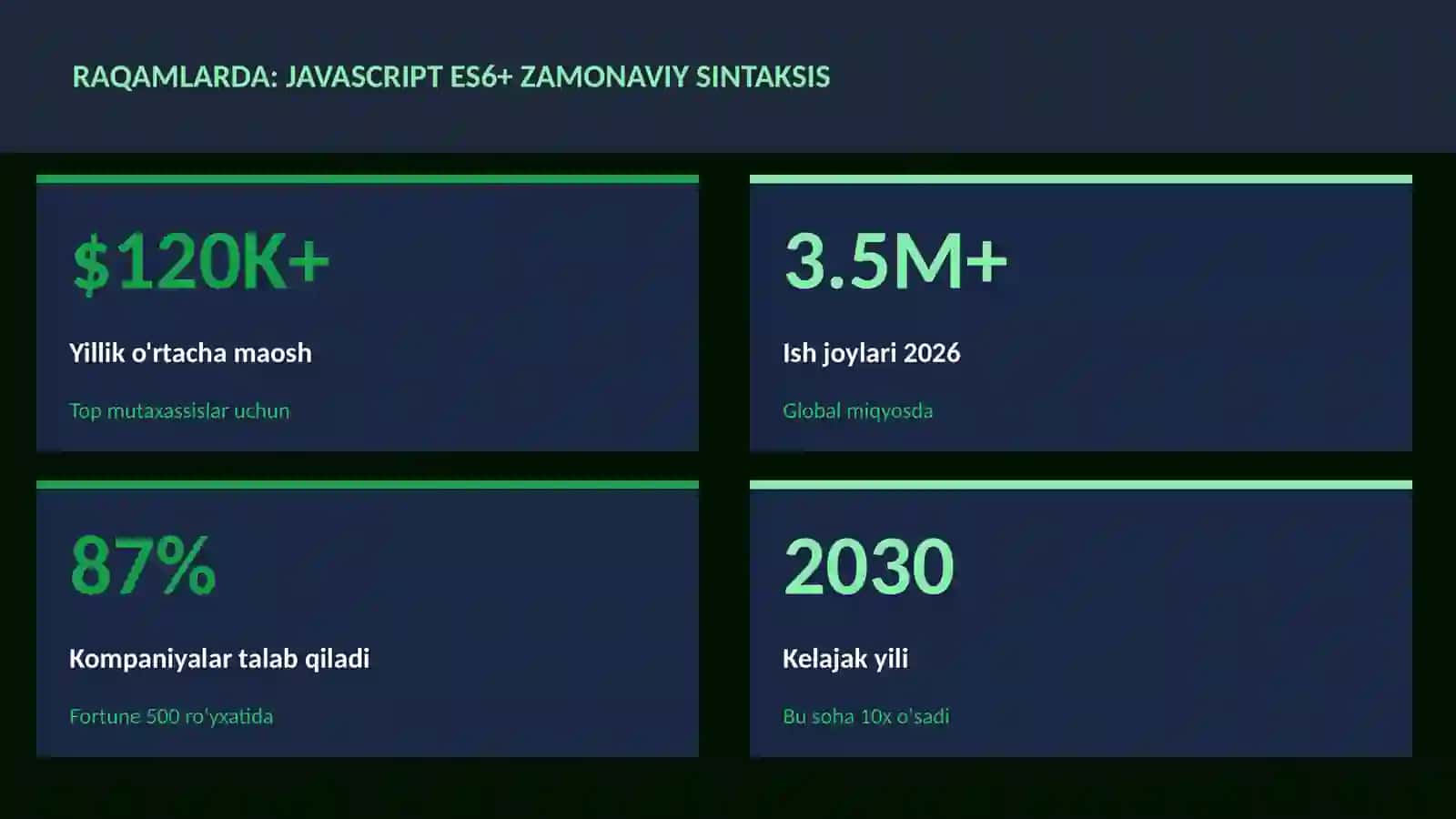 JavaScript ES6+ zamonaviy sintaksis 3