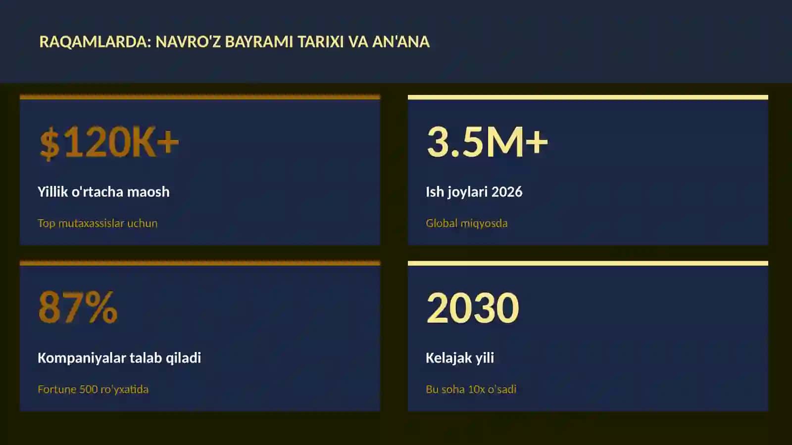 Navro'z bayrami tarixi va an'ana 3
