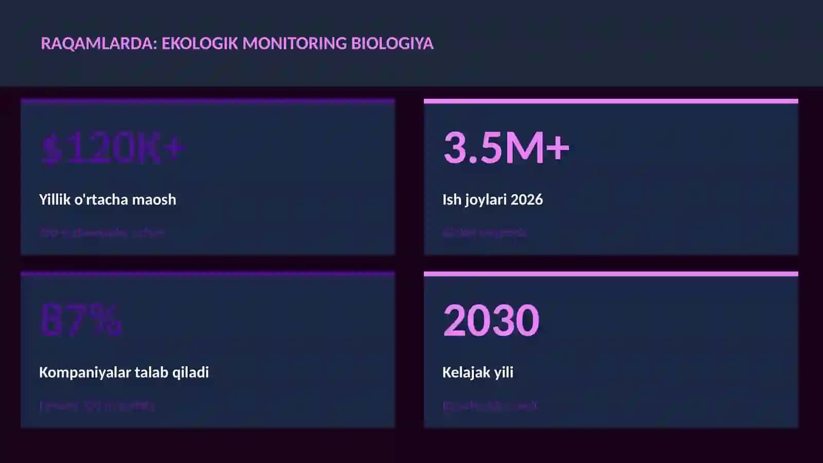 Ekologik monitoring biologiya 3