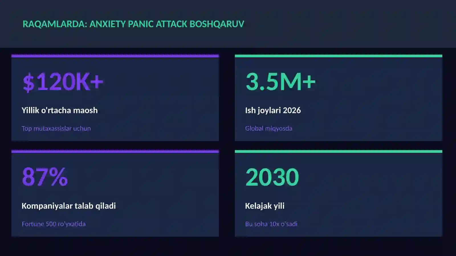 Anxiety panic attack boshqaruv 3