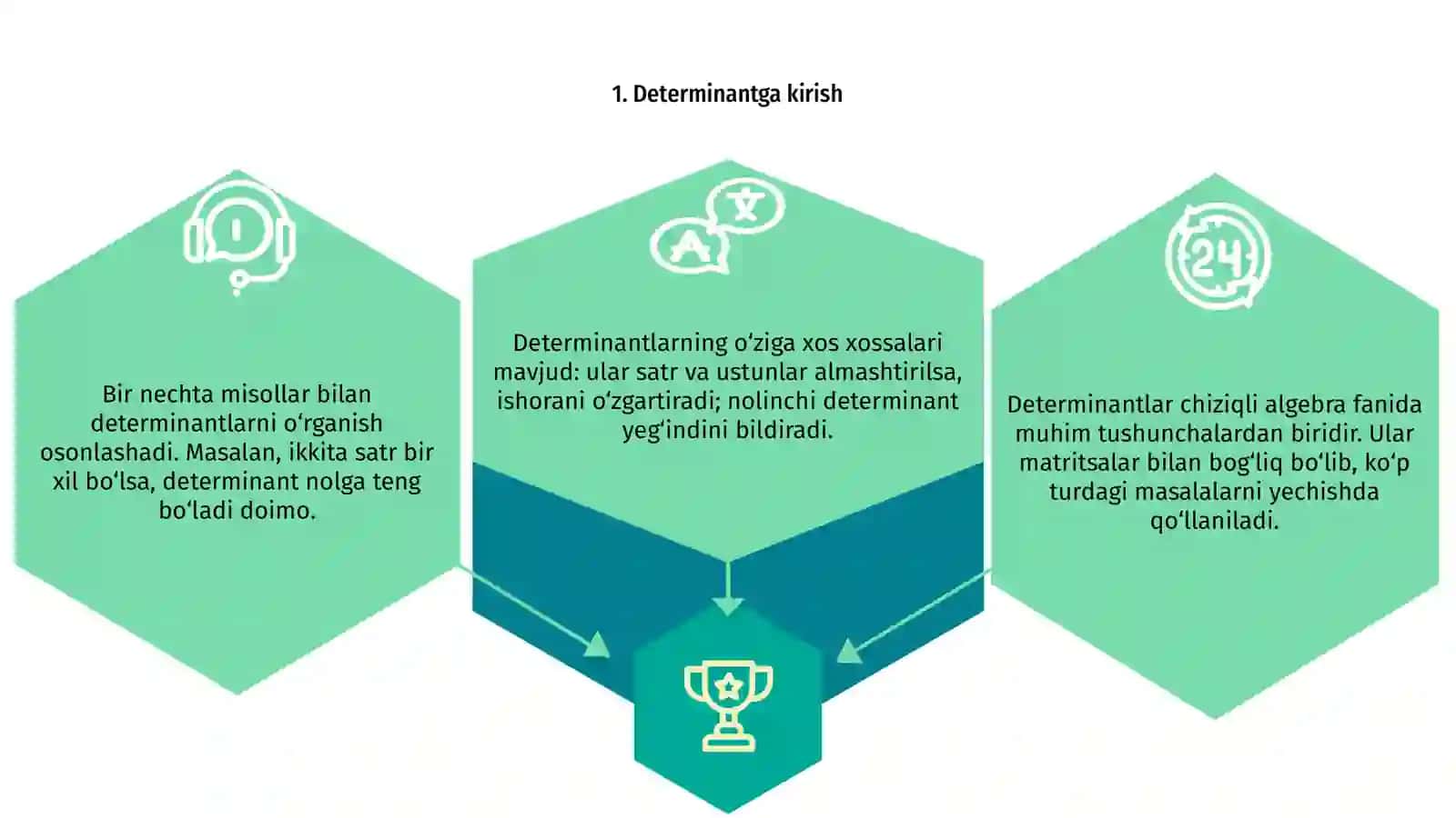 Determinantlar va ularning xossalari 3
