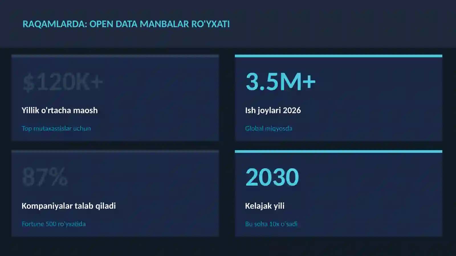 DATA SCIENCE VA TAHLIL 3