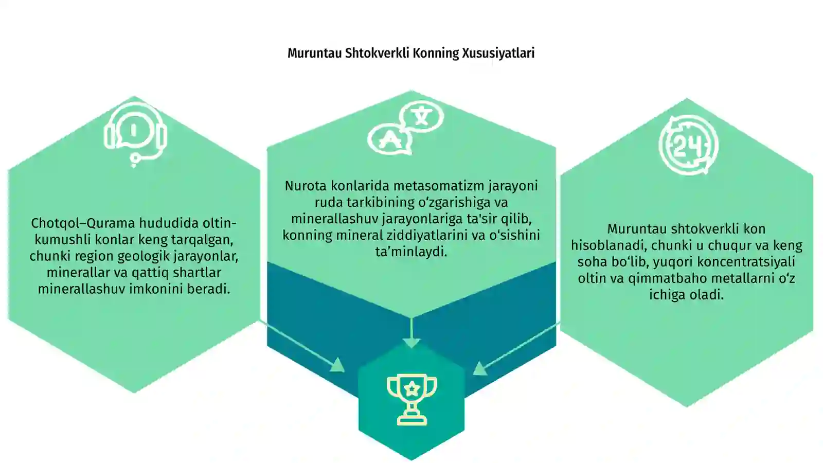 Muruntau shtokverkli kon 3