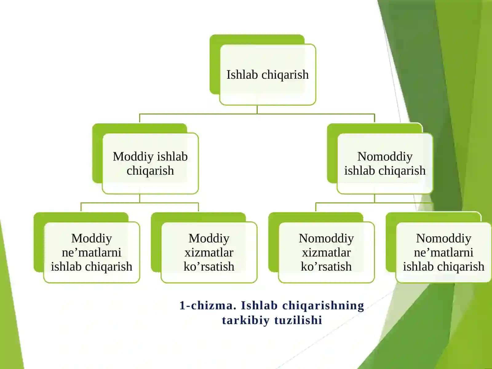 ISHLAB CHIQARISH NAZARIYASI 3