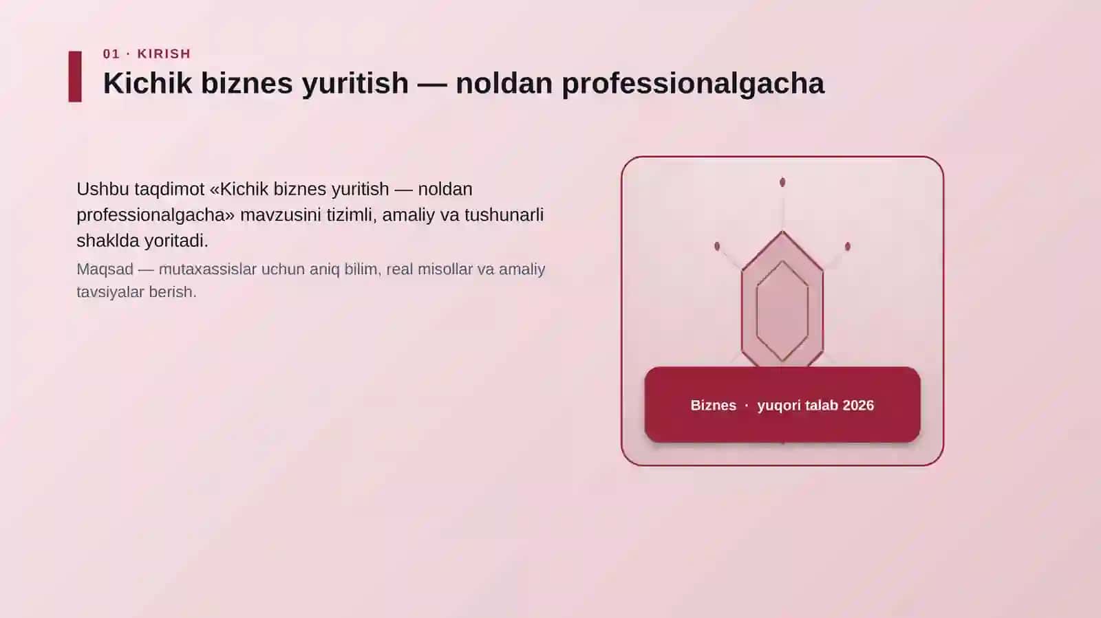 Kichik biznes yuritish — noldan professionalgacha 3