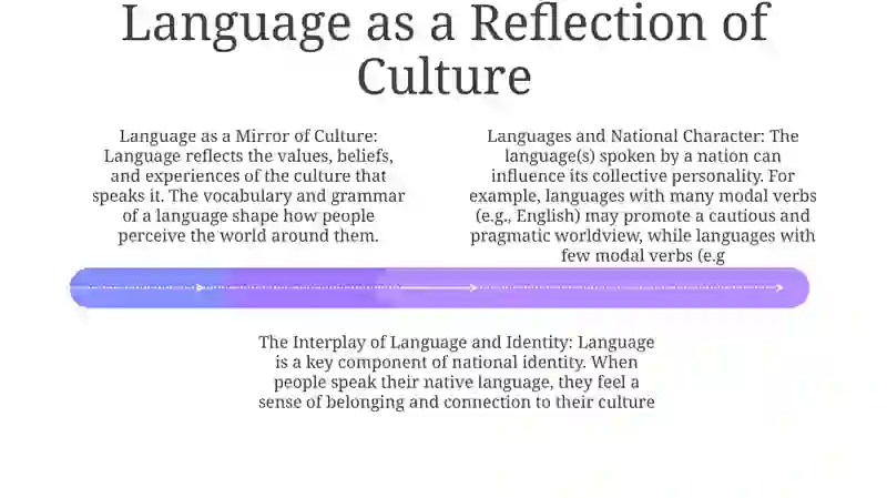 Languages And National Character 3