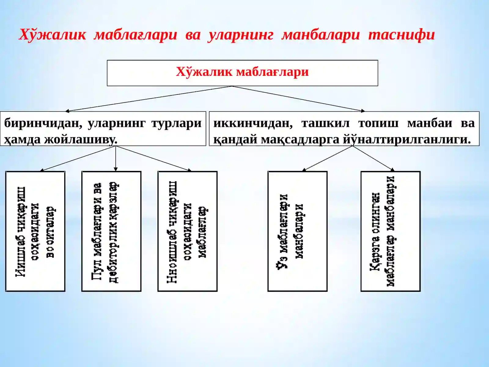 BUXGALTERIYA HISOBI FANINING PREDMETI VA METODI 3