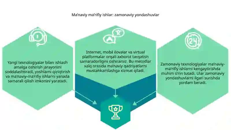 Zamonaviy texnologiyalar va ma'naviyat 3