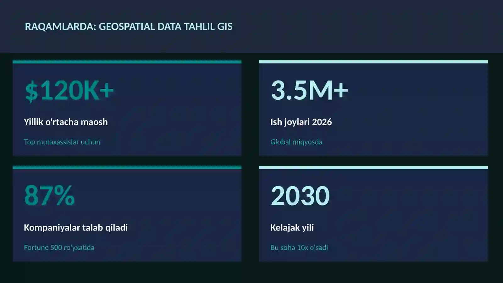 DATA SCIENCE VA TAHLIL 3